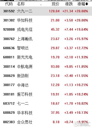 歼-35A来了！军工股集体被引爆，机构普遍看好行业复苏