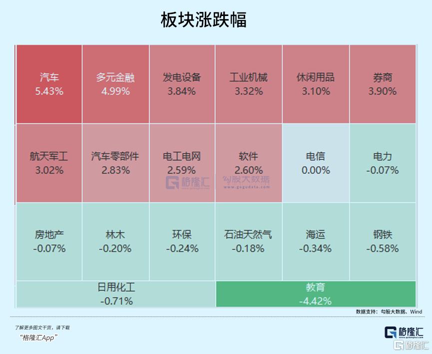 4000+上涨！这个方向大爆发