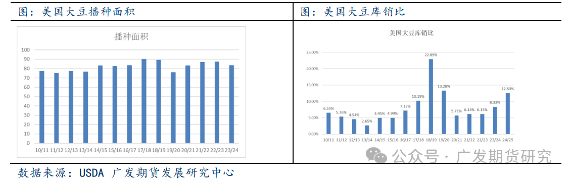 美国大选对农产品板块走势影响探究