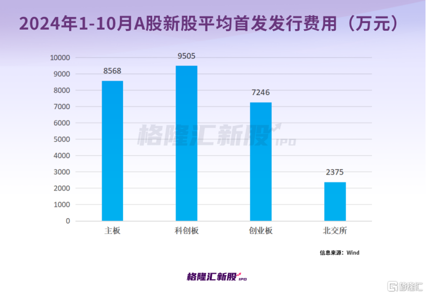 十月大A新股“肉签”频出，中一签最高赚11万以上！