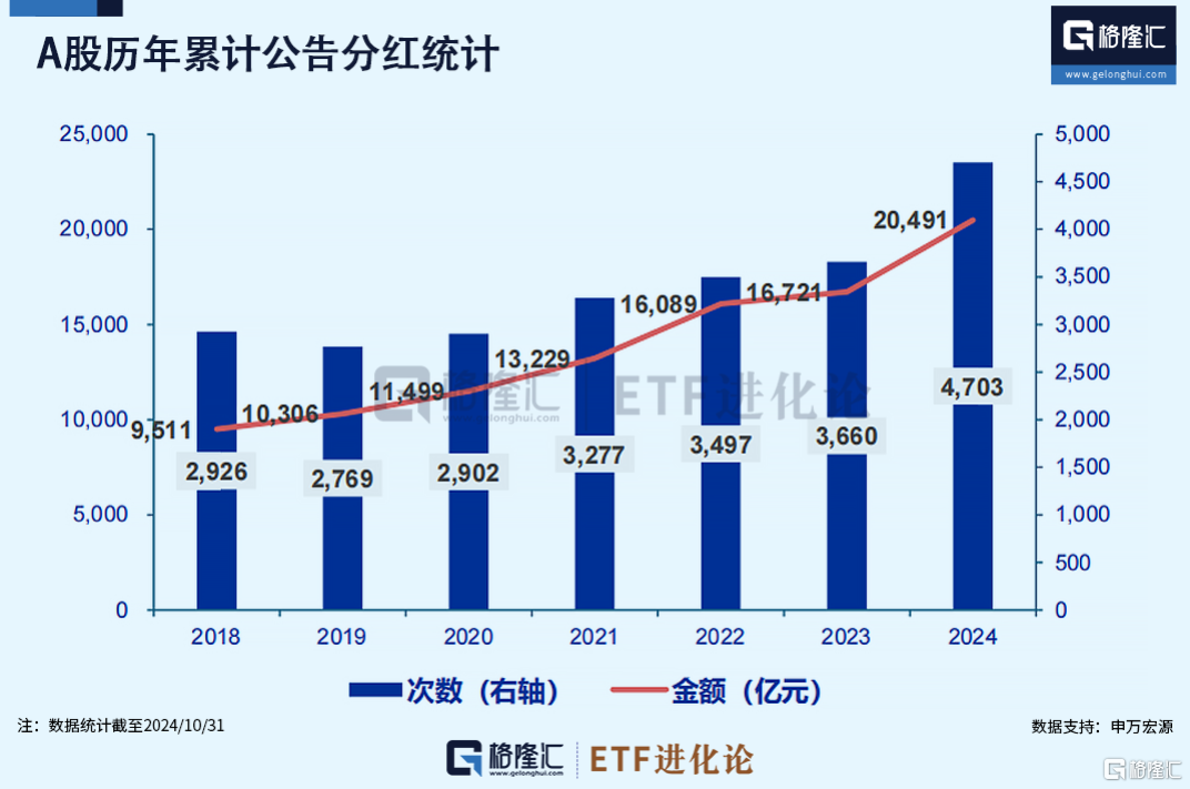 历史性反超！惊人的转变发生了