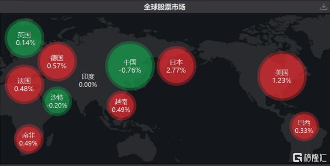 美国大选多州开票，金融市场“神经”紧绷：美元急速狂飙，特朗普交易起飞！