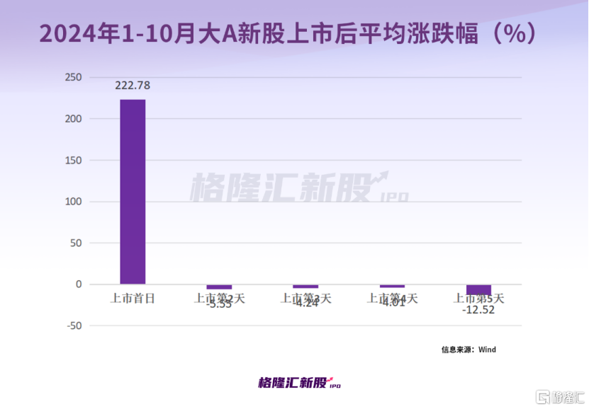 十月大A新股“肉签”频出，中一签最高赚11万以上！