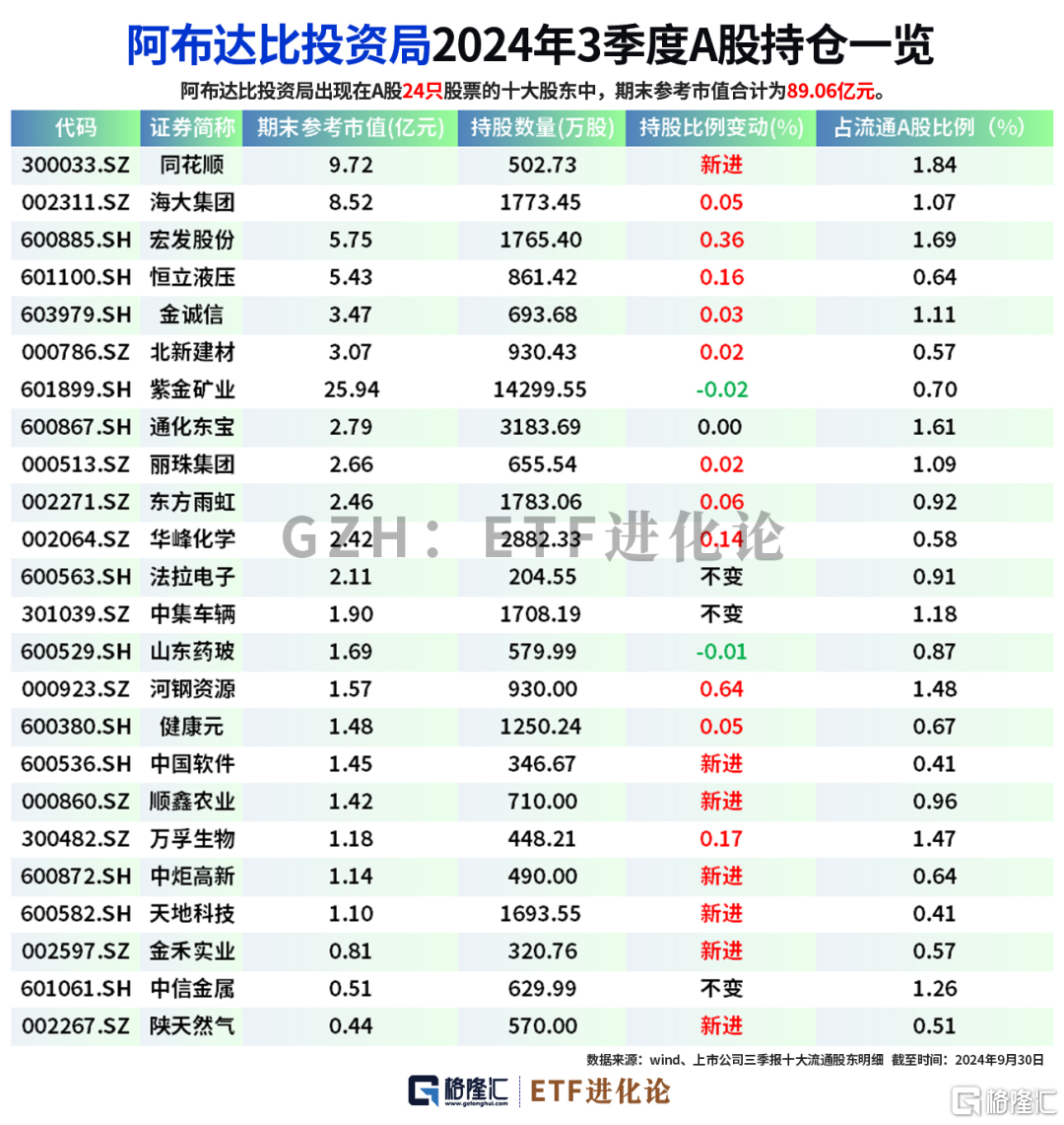 私募大佬冯柳、邓晓峰最新重仓股来了！