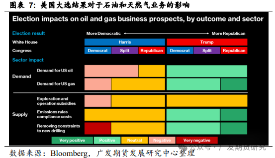 美国大选倒计时：三种情形下对原油市场的影响