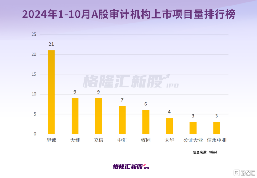 十月大A新股“肉签”频出，中一签最高赚11万以上！