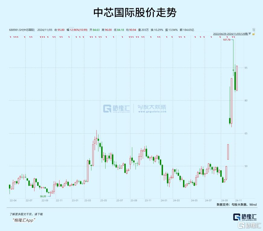 大决战前，突发暴涨！