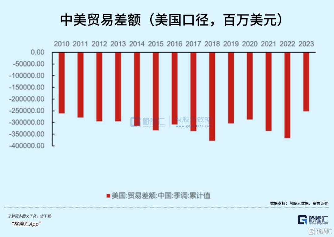 美国优先，还是美元优先？