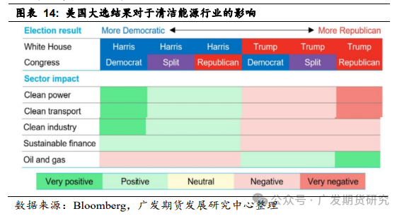 美国大选倒计时：三种情形下对原油市场的影响