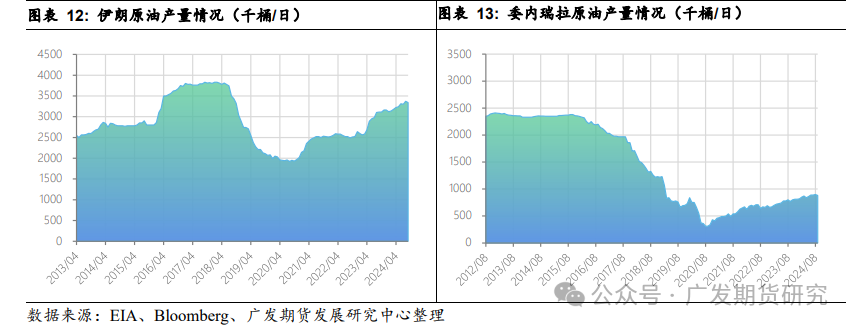 美国大选倒计时：三种情形下对原油市场的影响