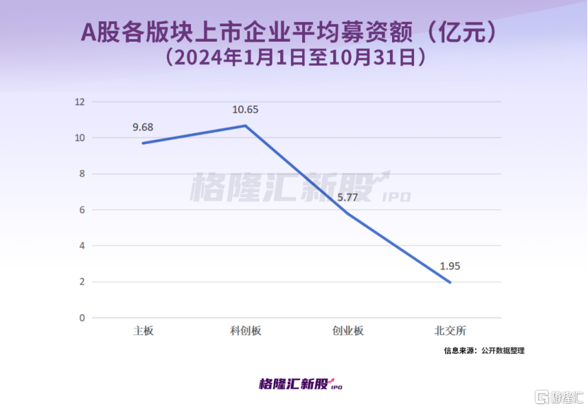 十月大A新股“肉签”频出，中一签最高赚11万以上！