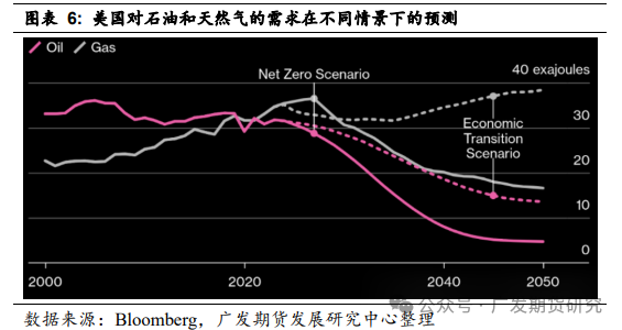 美国大选倒计时：三种情形下对原油市场的影响