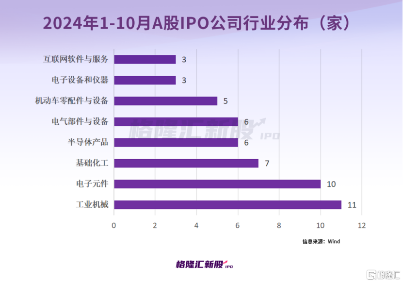 十月大A新股“肉签”频出，中一签最高赚11万以上！