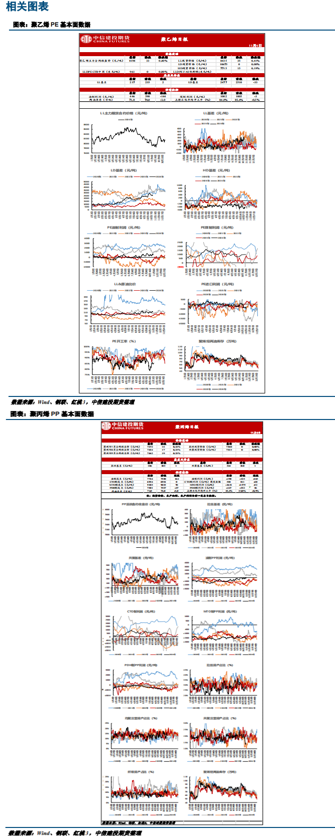 开工低位运行 聚烯烃短期驱动来自宏观