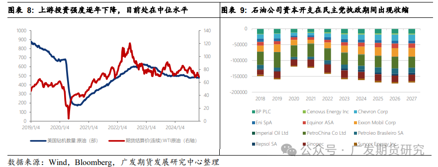 美国大选倒计时：三种情形下对原油市场的影响