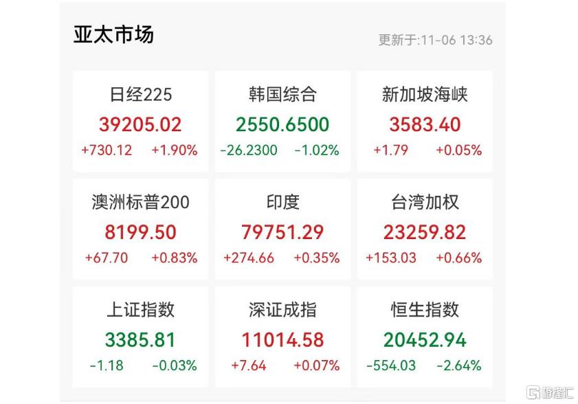 全球金融市场“神经”紧绷：美元、虚拟币急速狂飙，特朗普交易起飞！