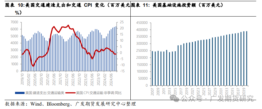 美国大选倒计时：三种情形下对原油市场的影响