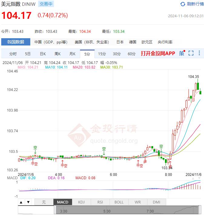 11月6日汇市早评：澳洲联储将利率维持在4.35%不变 澳元/美元显现看跌倾向