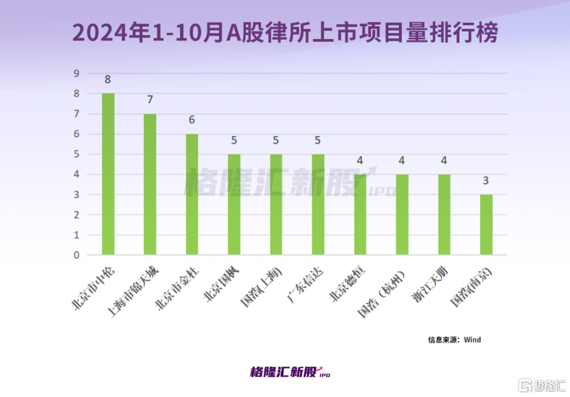 十月大A新股“肉签”频出，中一签最高赚11万以上！