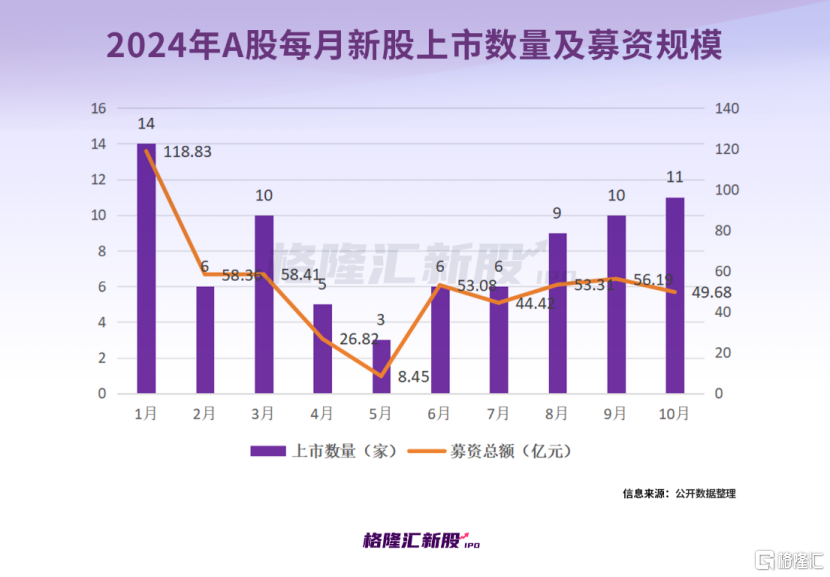 十月大A新股“肉签”频出，中一签最高赚11万以上！