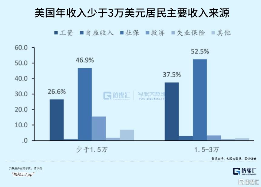 美国优先，还是美元优先？