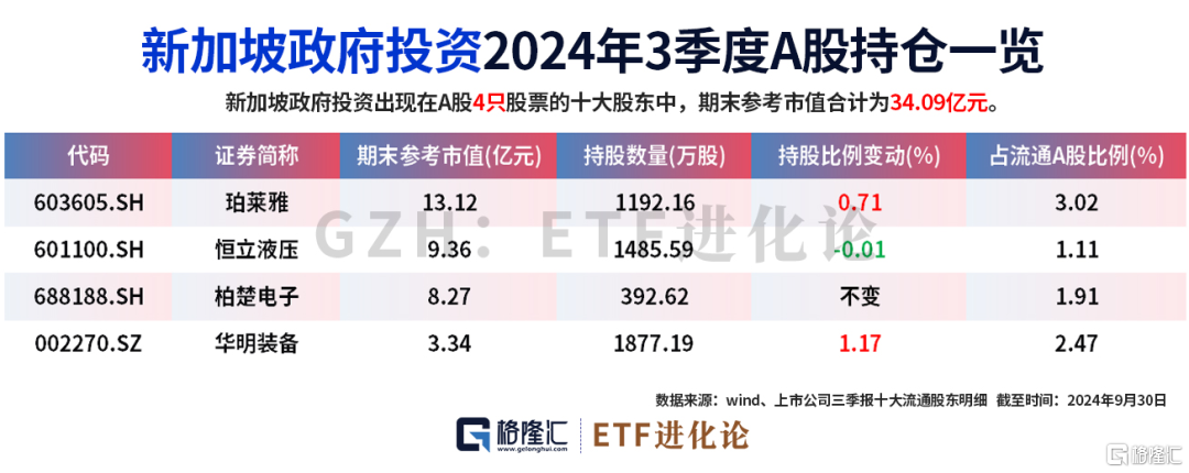 私募大佬冯柳、邓晓峰最新重仓股来了！