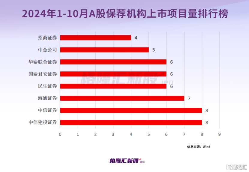 十月大A新股“肉签”频出，中一签最高赚11万以上！