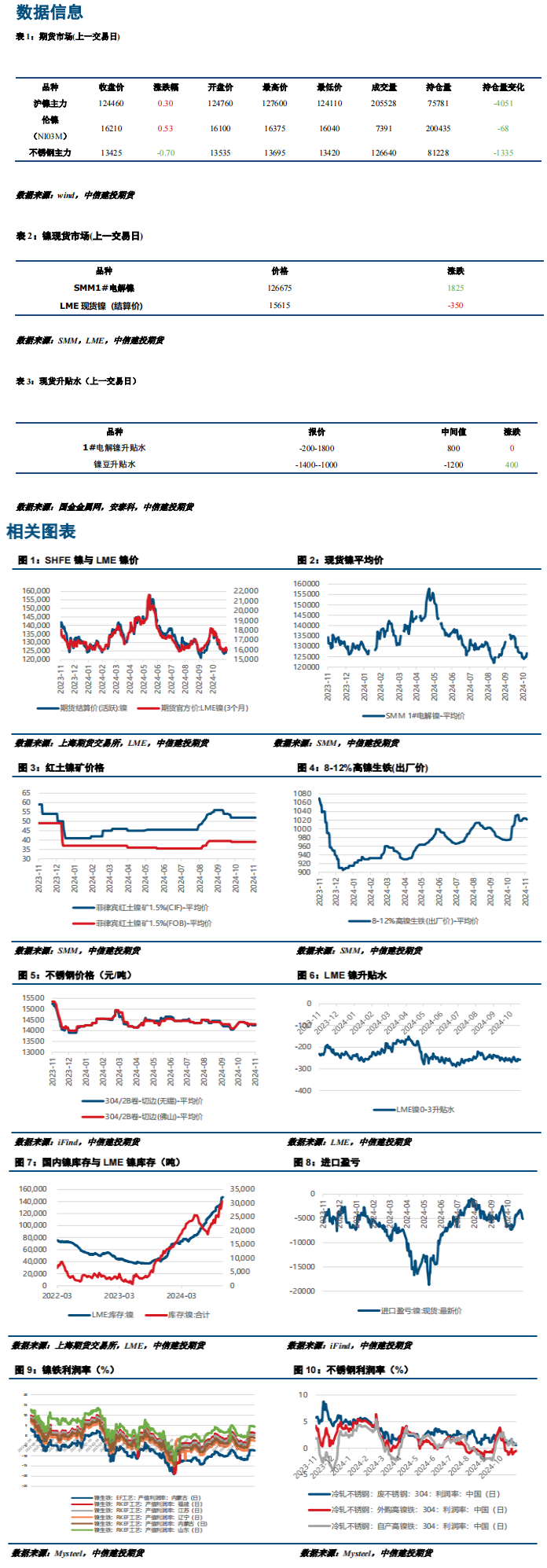 特朗普胜选 沪镍2412区间在120000-130000元/吨