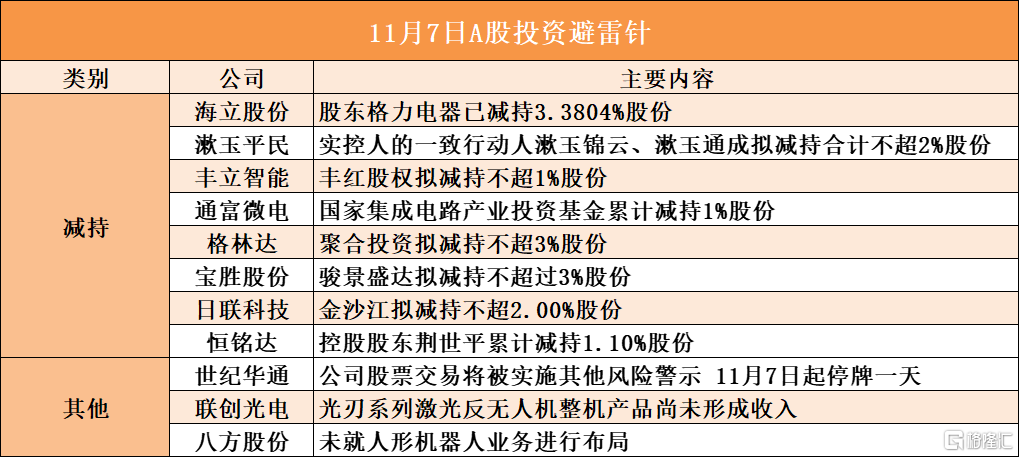 11月7日A股投资避雷针︱漱玉平民：实控人的一致行动人漱玉锦云、漱玉通成拟减持合计不超2%股份
