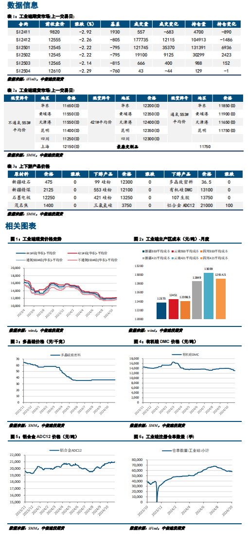 高库存及下游减产预期下 工业硅仍面临一定压力