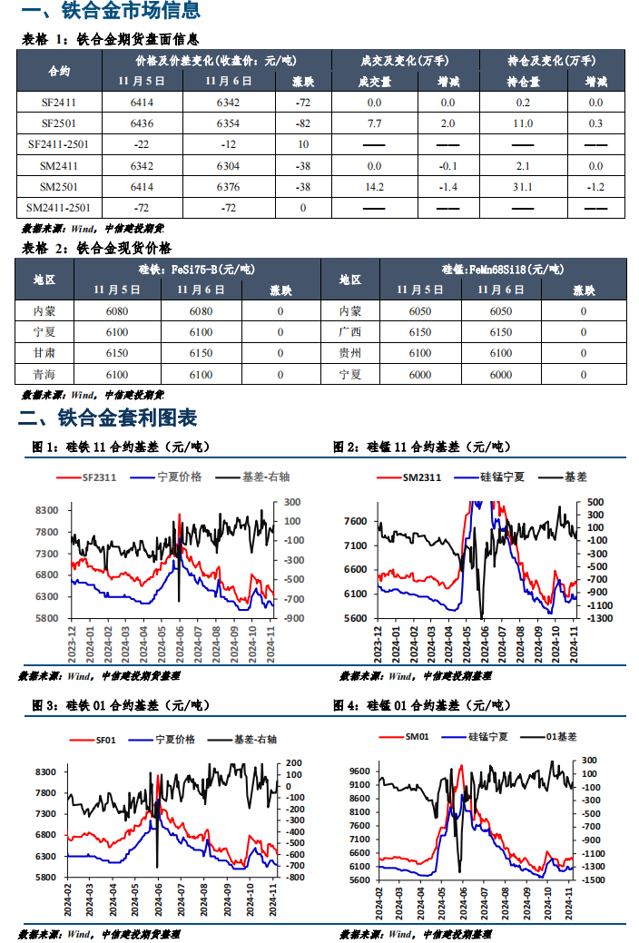 铁合金早报：短期观望