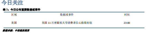 市场重磅事件不断 沪金2412参考区间610-635元