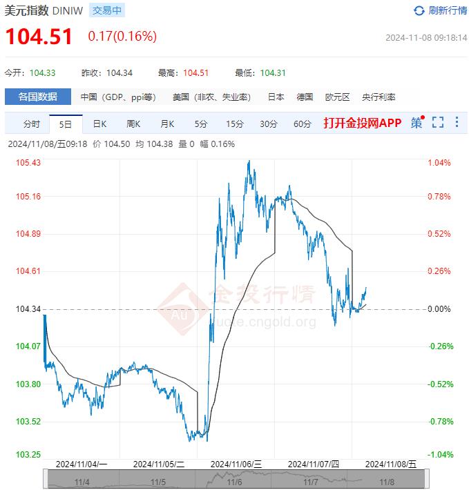 11月8日汇市早评：英国央行如期降息25个基点 英镑/美元显示出看涨倾向