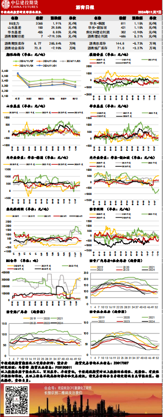 沥青终端需求下滑 关注BU2412-BU2501正套策略