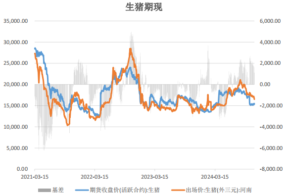 生猪：11月出栏压力继续释放 关注需求启动表现