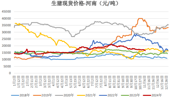 生猪：11月出栏压力继续释放 关注需求启动表现