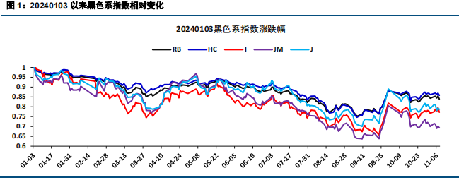 政策进入真空期 短期双焦价格偏弱上方压力显著