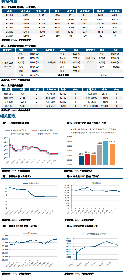 需求端存不利因素 后市工业硅仍以偏空思路对待