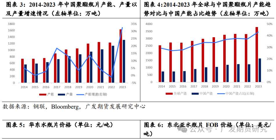 瓶片上市公司前三季度增收不增利 四季度加工费仍承压