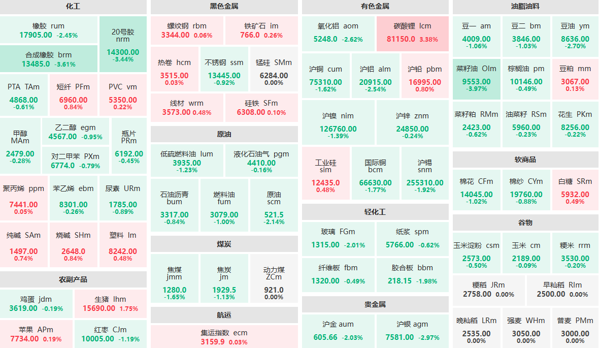 收盘：沪金、沪银主力双双跌超2% 生猪主力涨超1%