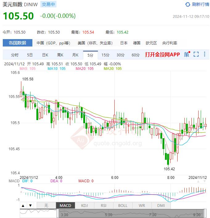 11月12日汇市早评：欧元区公债收益率全线下跌 欧元/美元下行剑指目标1.060