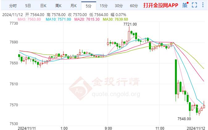 白银期货暴跌 特朗普胜利增加进口关税的可能性