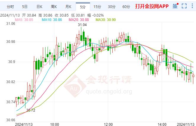 特朗普拟成立“政府效率部” 现货白银震荡上涨