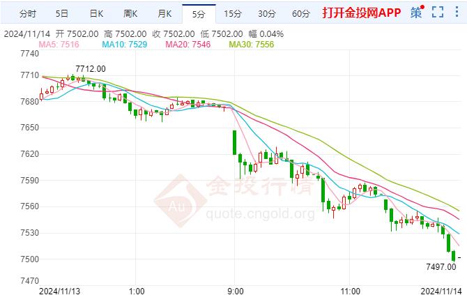 鲍威尔讲话即将来袭 白银期货沪银跌幅扩大