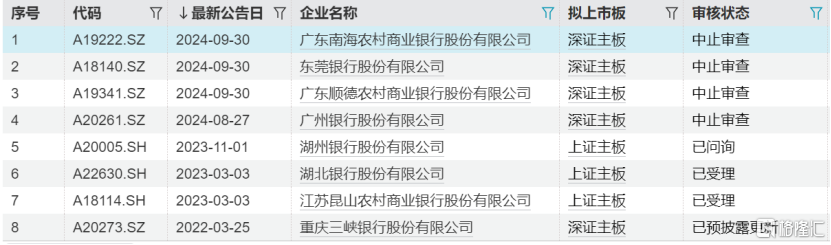 3闯港交所，五粮液能否收获一单银行IPO？