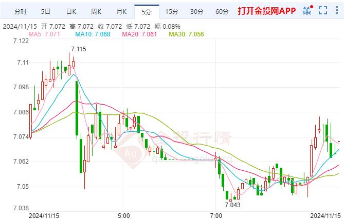 纸白银上行日本未来出口或受拖累