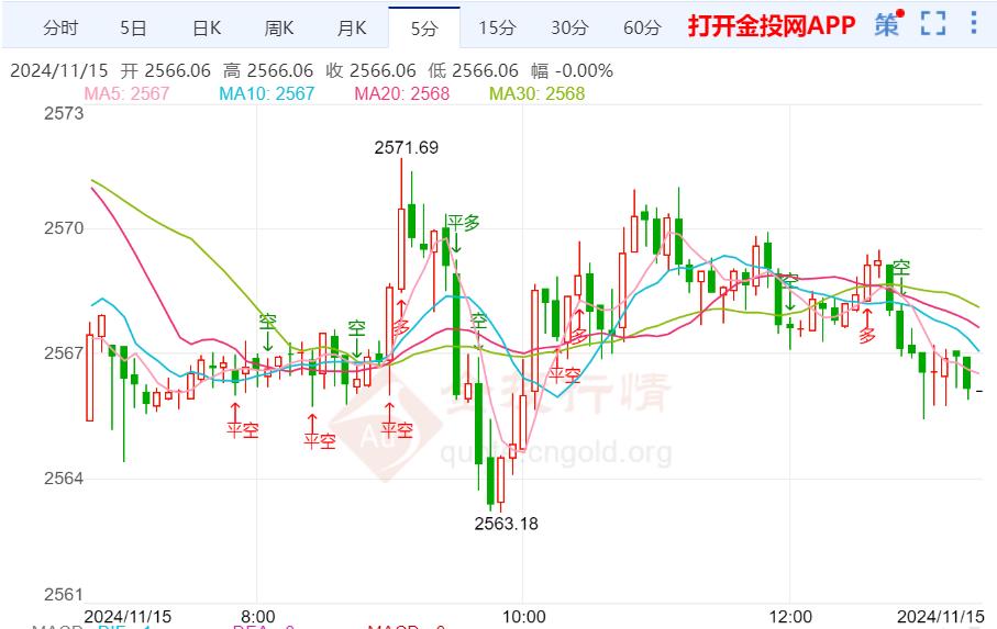 黄金期货仍有下跌空间