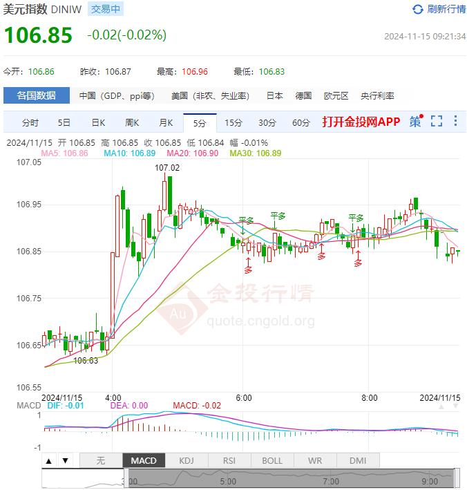 11月15日汇市早评：欧元区9月工业产出月率创今年最大跌幅 欧元/美元下行目标延伸至1.04美元