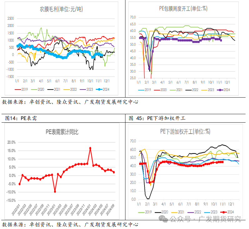 塑料近月持续增仓 多头真的能搞事吗？