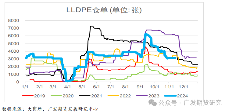 塑料近月持续增仓 多头真的能搞事吗？